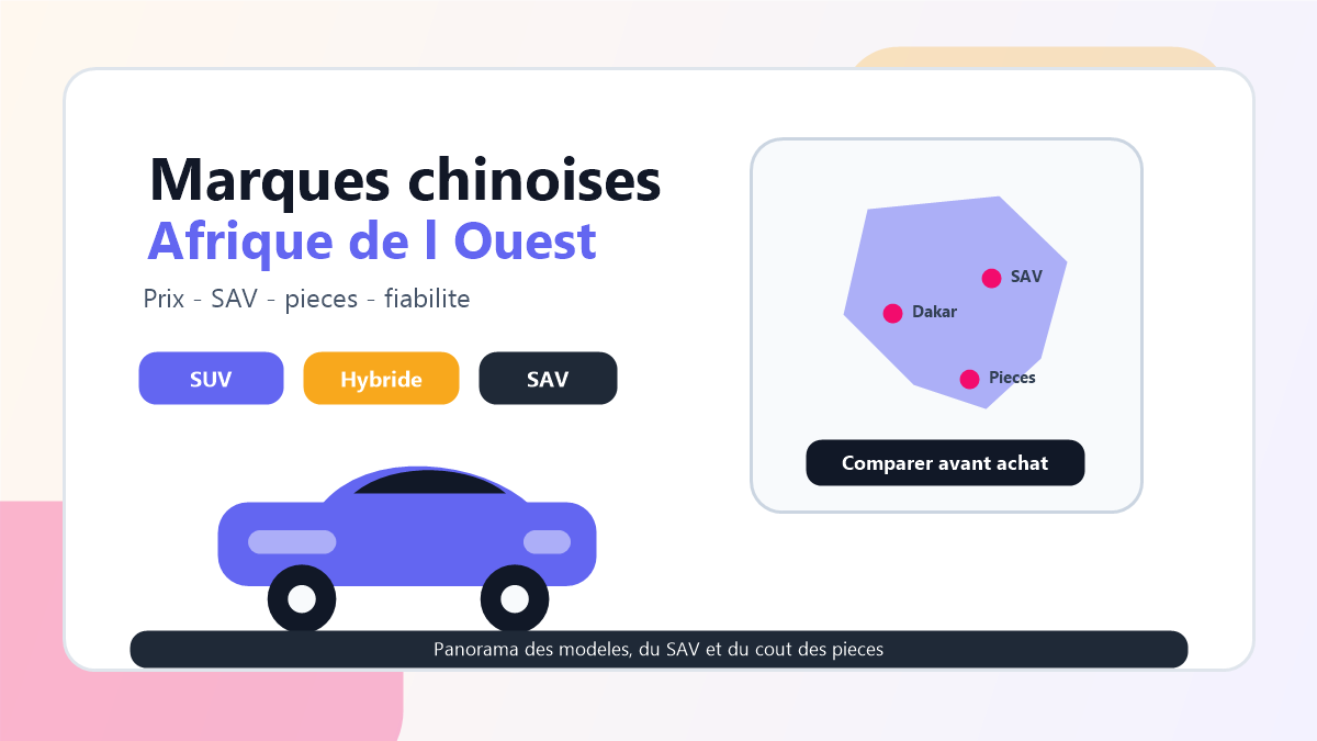 Les meilleures marques chinoises disponibles en Afrique de l’Ouest
